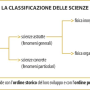 classificazione_scienze.png