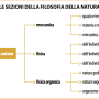 filosofia_della_natura.png