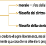 schelling_filosofia_pratica.png